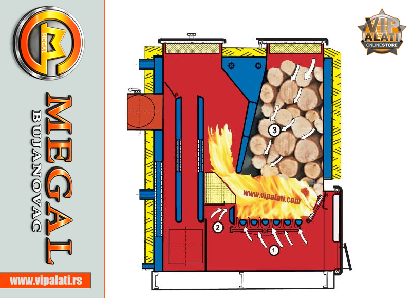 KOTAO TKM 100 KW - MEGAL Bujanovac - Slika 3