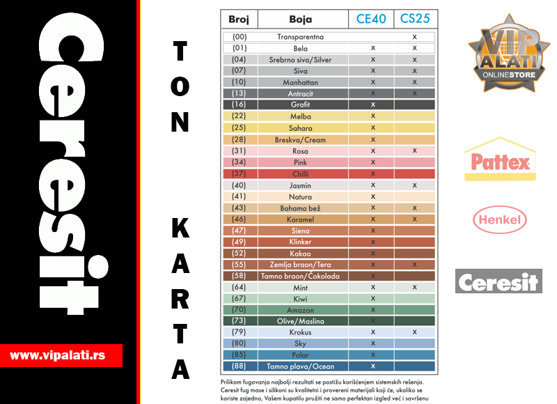 CERESIR TON KARTA | vipalati.rs