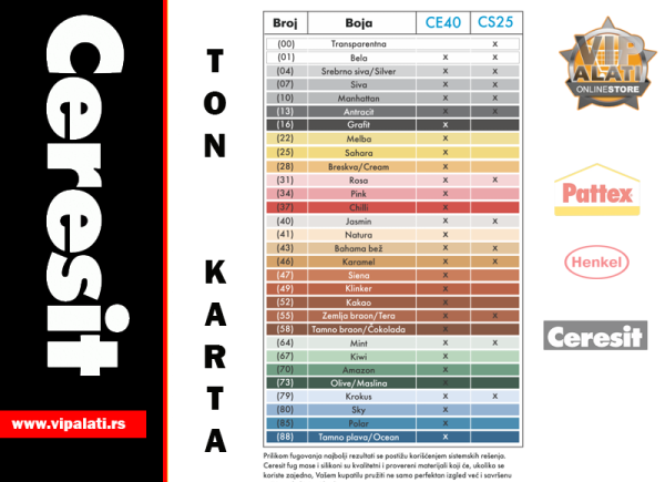 CERESIT SANITARY SILIKON CS 25 ( VIŠE BOJA) kutija - Image 2