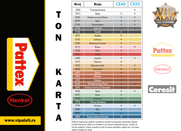 SANITARNI SILIKON PATTEX SANITARY / CERESIT SANITARY CS 25 ( VIŠE BOJA) komadno - Image 2