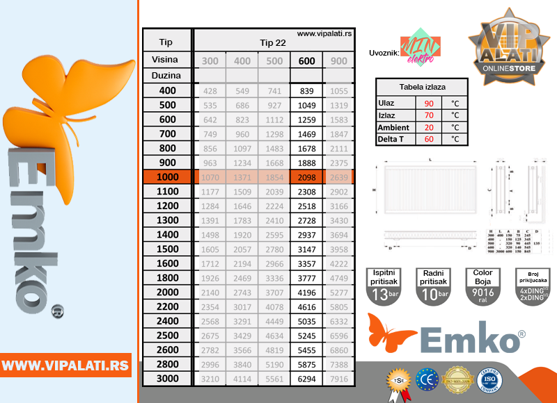 600/2000 4116W T22 PANELNI RADIJATOR - EMKO - Slika 5