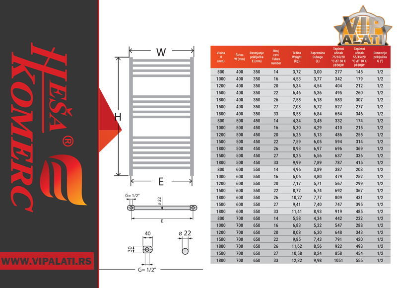 NK THERM 22 DIMENZIJE | vipalati.rs