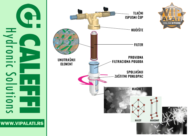CALEFFI 537761 3 | vipalati.rs