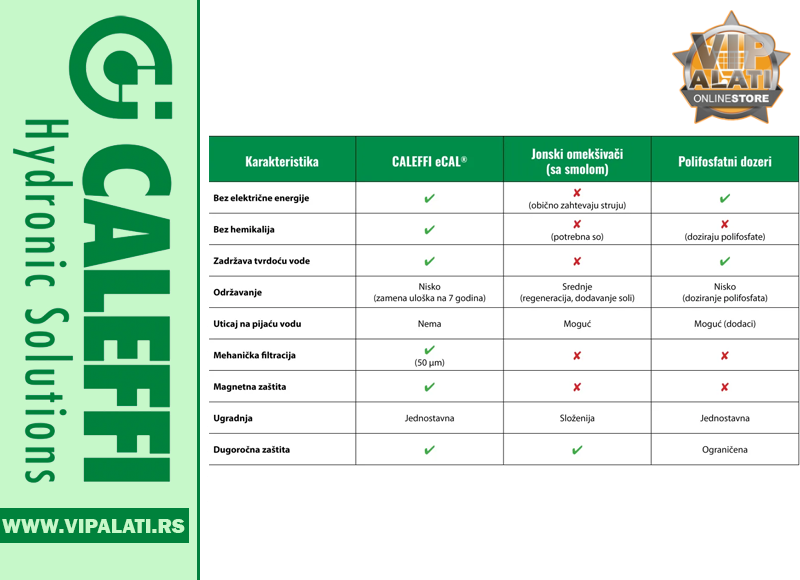 CALEFFI 537761 5 | vipalati.rs