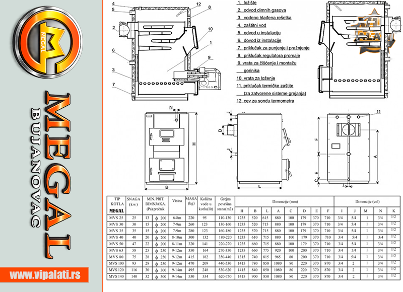 KOTAO MVS 250 KW - MEGAL Bujanovac - Slika 3