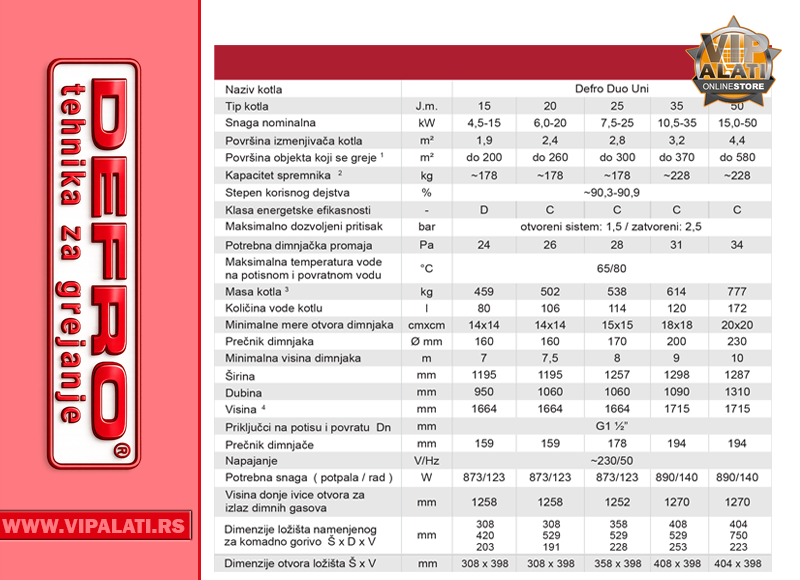 DEFRO DUO UNI DIMENZIJE | vipalati.rs