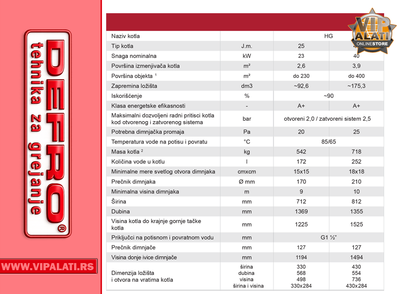 DEFRO HG DIMENZIJE | vipalati.rs