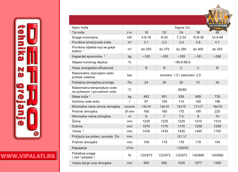 DEFRO SIGMA UNI DIMENZIJA | vipalati.rs