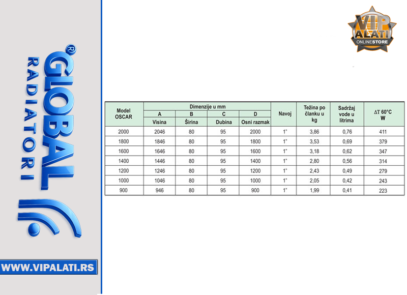 ALUMINIJUMSKI RADIJATOR OSCAR H-1400 - GLOBAL - Slika 4