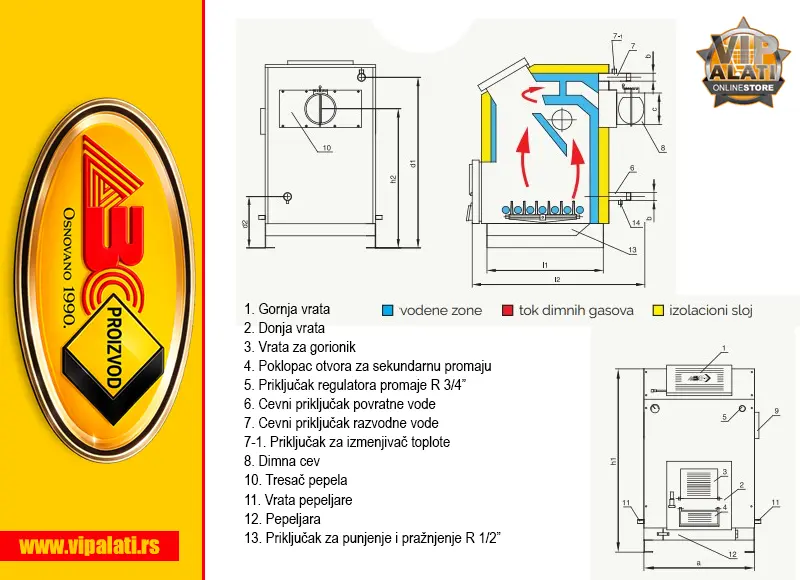 KOTAO CLASSIC ABC Užice plavi čelični kotao za centralno grejanje na čvrsto gorivo